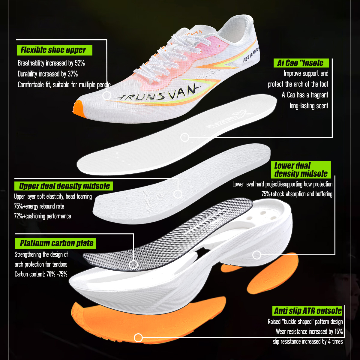 IRUNSVAN Flying Flame GT2.0 كا - مراجعة Carbon Plate Marathon Racing Shoes وسعره